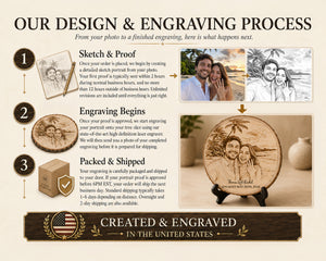 An informational infographic detailing the design and engraving process for custom portraits. The graphic is divided into three numbered steps: Sketch & Proof, Engraving Begins, and Packed & Shipped, accompanied by photos of a couple, a sketch, and a finished engraved portrait.