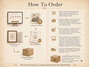 An informational infographic titled 'How To Order' for portrait photography, showing a tablet with a custom portrait upload interface, step-by-step ordering instructions, icons for photo upload, frame options, and shipping, all on a beige background.